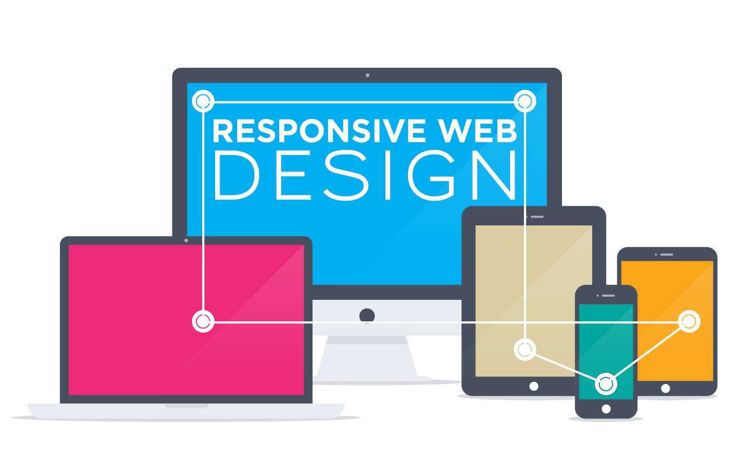 Responsive Web Design in Riverside