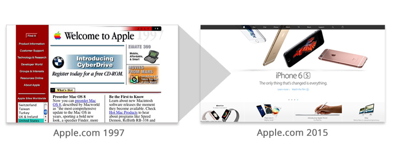 Apple.com Website Evolution